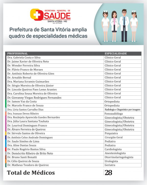 Prefeitura-de-Santa-Vitória-amplia-quadro-de-especialidades-médicas