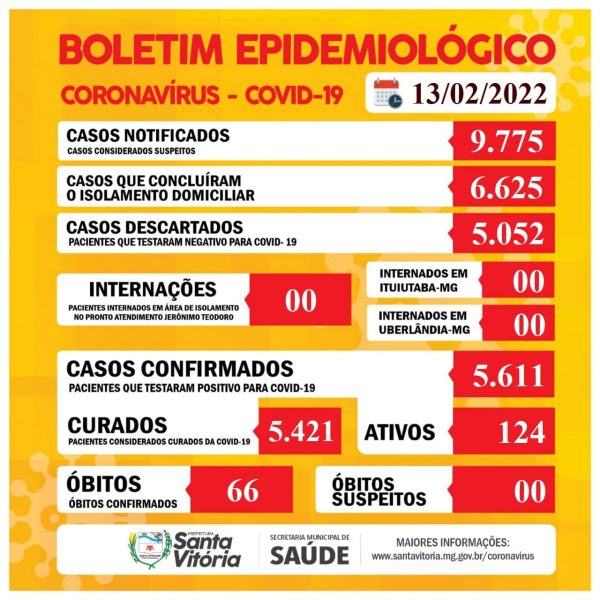 Confira o BOLETIM EPIDEMIOLÓGICO deste domingo 13022022