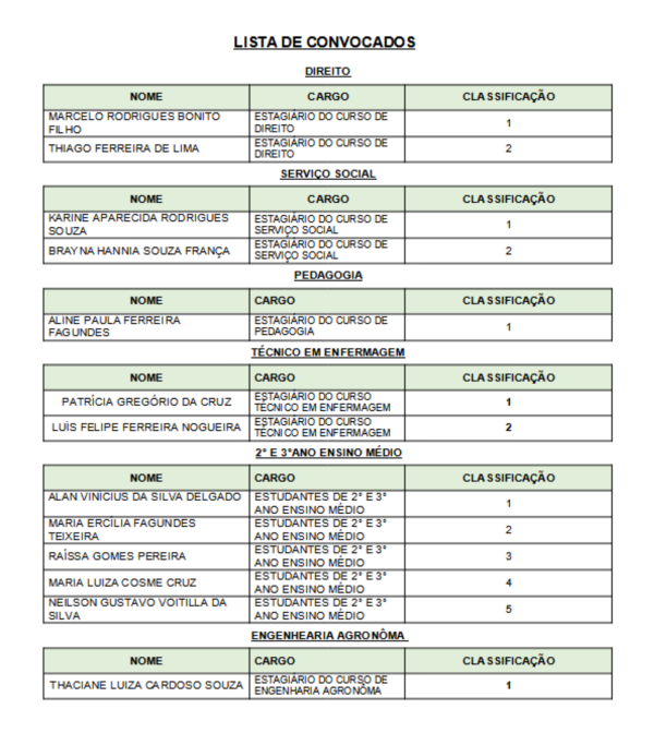 EDITAL 01/2022 DA 2ª CONVOCAÇÃO DO CONCURSO PÚBLICO 001/2020