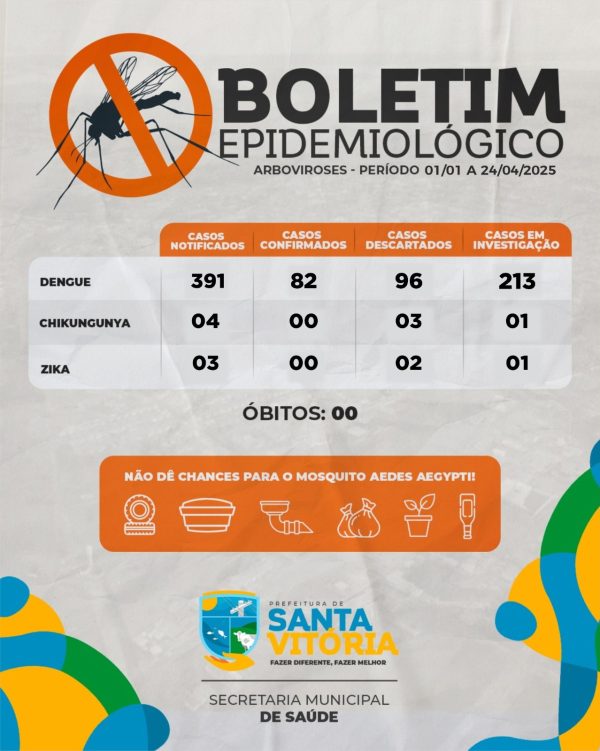 Boletim Epidemiológico de Arboviroses período de 01-01 a 24-04-2025
